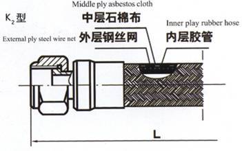在胶管外层加隔热材料，然后再编织钢丝网套铠装隔热胶管总成